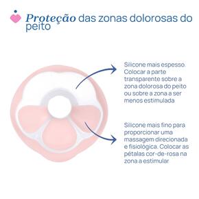 Bomba Tira-Leite Elétrica Stimolatte