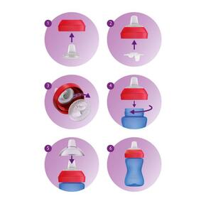 Copo de Aprendizagem Bico Macio 300ml - Phillips Avent 